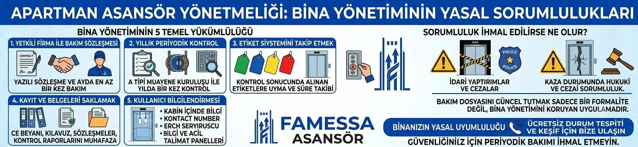 Apartman Asansör Yönetmeliği: Bina Yönetiminin Yasal Sorumlulukları